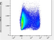 Good CD326 Antibody for Flow Cytometry