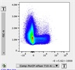 Good Antibody to Identify TCRgd+ Murine Lymphocytes