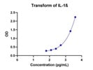 Stable Reagents for Duo Set ELISA