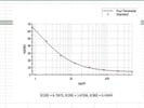 Great Results with 8-Isoprostane ELISA Kit