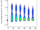 Bright FITC Anti-Human CD11c Antibody for Flow Cytometry