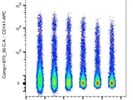 Very Bright APC Anti-Human CD141 Flow Cytometry Antibody