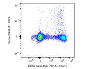 Antibody Stains CD25 Very Well