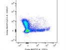 BioLegend's Antibody Works Great for Staining CD317