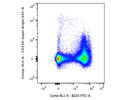 Antibody From BioLegend Stains CD138 Very Well