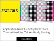 Application Note: Quantify Direct and Competitive Live Cell Antibody Binding