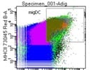 Great CCR7 BV421 Antibody from BioLegend
