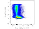 Good CD49b Antibody for Flow Cytometry