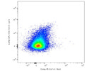 Good CD205 Antibody From BioLegend