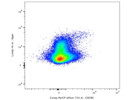Excellent CD51 PE Antibody From Thermo Fisher