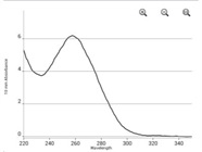 Simple and High Quality RNA Isolation Kit