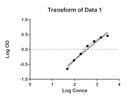 Good Assay Kit for LDLR binding assay