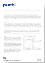 Visualization of Metabolic Profile of Immune Cells Using Metabolic Inhibitors