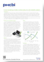 In-Line Monitoring of Culture Medium Using Live Cell Metabolic Analyzer