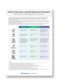 Guide to Cell, Gene, and Cell-Based Gene Therapies