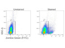 Great Viability Dye for Flow Cytometry From BioLegend