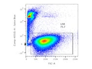 Convenient and Hassle Free Staining of Dead Cells by Flow Cytometry