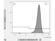 Positive Control Stimulus for T-cell Activation