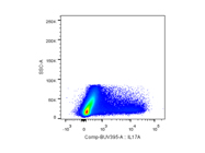 Excellent IL-7A Antibody From BD Biosciences