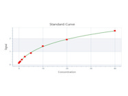 Stable Rat ADAMTS5 Elisa Kit From Krishgen Biosystems