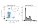 Very Good Anti-Human CD38 APC From BioLegend