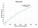 Straightforward and Easy-to-Follow IFN Gamma ELISA Kit From Thermo Fisher