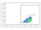 Great CD11c+ Marker From BioLegend