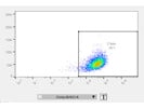 Antibody from BioLegend Easily Identifies CD40+ Cells