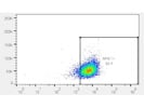 Good Marker From BioLegend for MHC I+ Cells