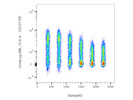 PE Anti-Human CD127 Flow Cytometry Antibody From Miltenyi Biotec