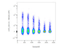 APC Anti-Human NKG2C Flow Cytometry Antibody From Miltenyi Biotec