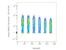 Excellent AF700 Anti-Human CD7 Antibody From BioLegend