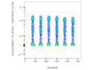 Good PerCP/Vio700 CD8 Flow Cytometry Antibody From Miltenyi Biotec