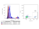 Good Anti-Human Anti-CD20 PE From Miltenyi Biotec