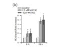 ROS Detection Assay Kit From Abcam