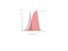 Myc Tag (9B11) Mouse mAb From Cell Signaling Works Great