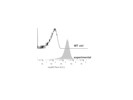 Myc Tag (9B11) Mouse mAb From Cell Signaling Works Well for Protein Detection