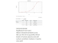 Reliable CXCL8 ELISA Kit From RayBiotech