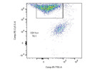 Versatile CD11b Antibody for Myeloid Cell Panels From BioLegend