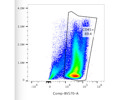 Bright CD45+ Antibody From BioLegend With Great Separation and Minimal Spill-Over