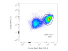 Great Gr-1 Flow Cytometry Antibody From BioLegend for the Identification of Neutrophils