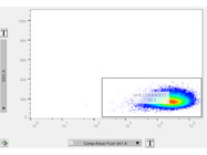 Very Bright Marker for MHC I From BioLegend