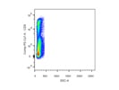 Decent Antibody From Thermo Fisher but, Not the Best
