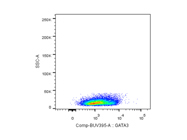 Good Staining for GATA3 With Antibody From BD Biosciences