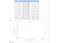 Superb Human Cortisol ELISA Kit From Boster Bio