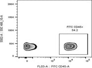 Excellent Anti-Human CD45-FITC From BioLegend for Flow
