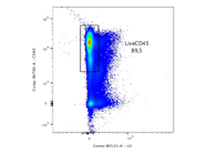Solid Dye From Cytek Biosciences for Live/Dead Cell Staining