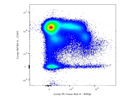 Excellent Anti-mouse RORgt Antibody From Thermo Fisher