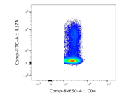 Excellent Anti-Mouse IL17A Antibody From Thermo Fisher