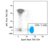 Good Spark Blue™ 550 Anti-Human CD4 Antibody From Biolegend